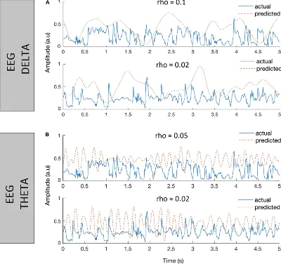 Cortical entrainment to speech produced by cochlear implant talkers and normal-hearing talkers