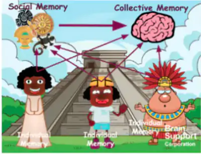 Social Formation in Latin America EEG NIRS