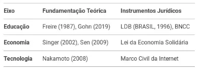 Educação Cooperativa, DREX Cidadão e a Democratização do Dinheiro Digital no Brasil Educação Cooperativa, DREX Cidadão e a Democratização do Dinheiro Digital no Brasil