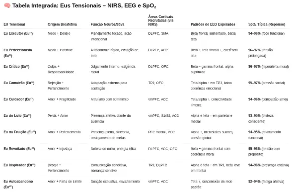 Tabela Integrada - Eus Tensionais – NIRS EEG e SpO2 Tabela Integrada - Eus Tensionais – NIRS EEG e SpO2